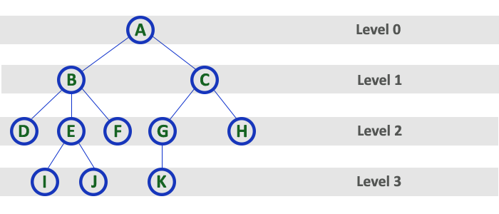 tree data structure